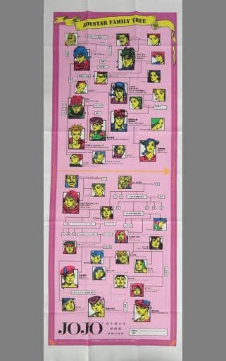 JoJo's Bizarre Adventure Family Tree Tenugui